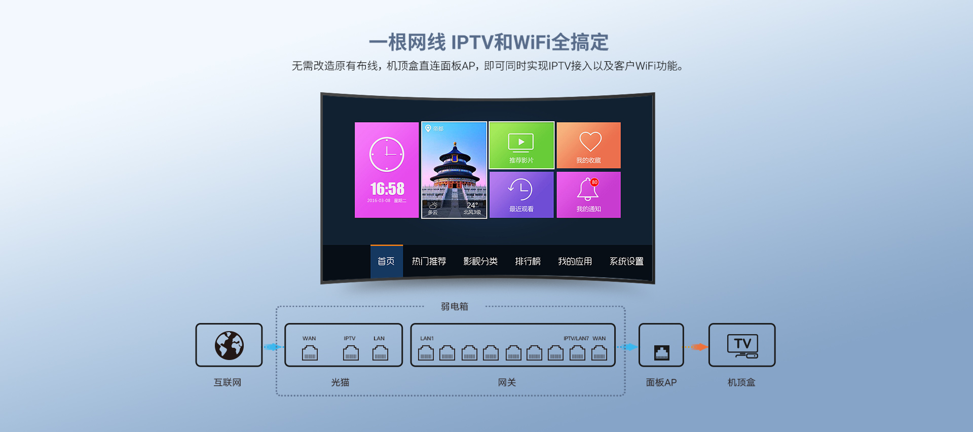 W3000B 产品图片 10