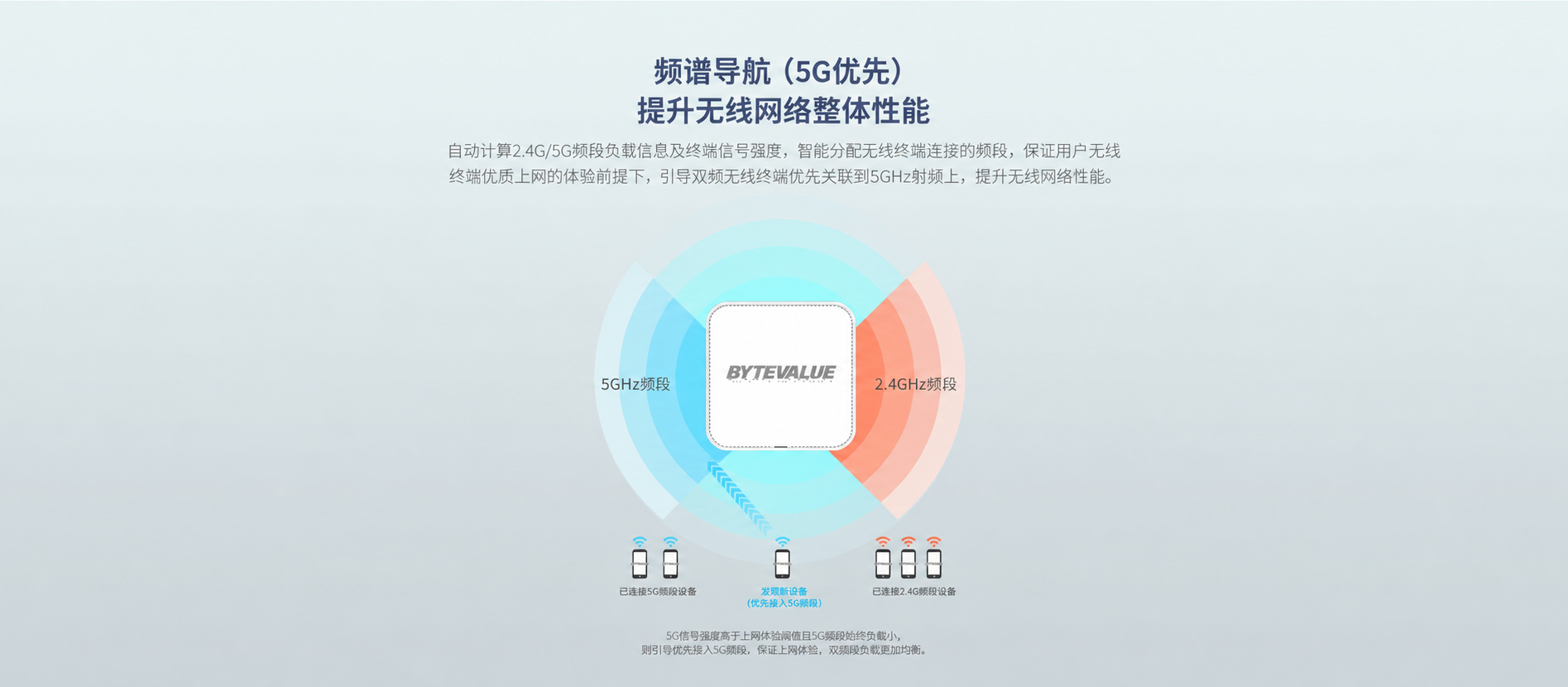 X3000B 产品图片 5