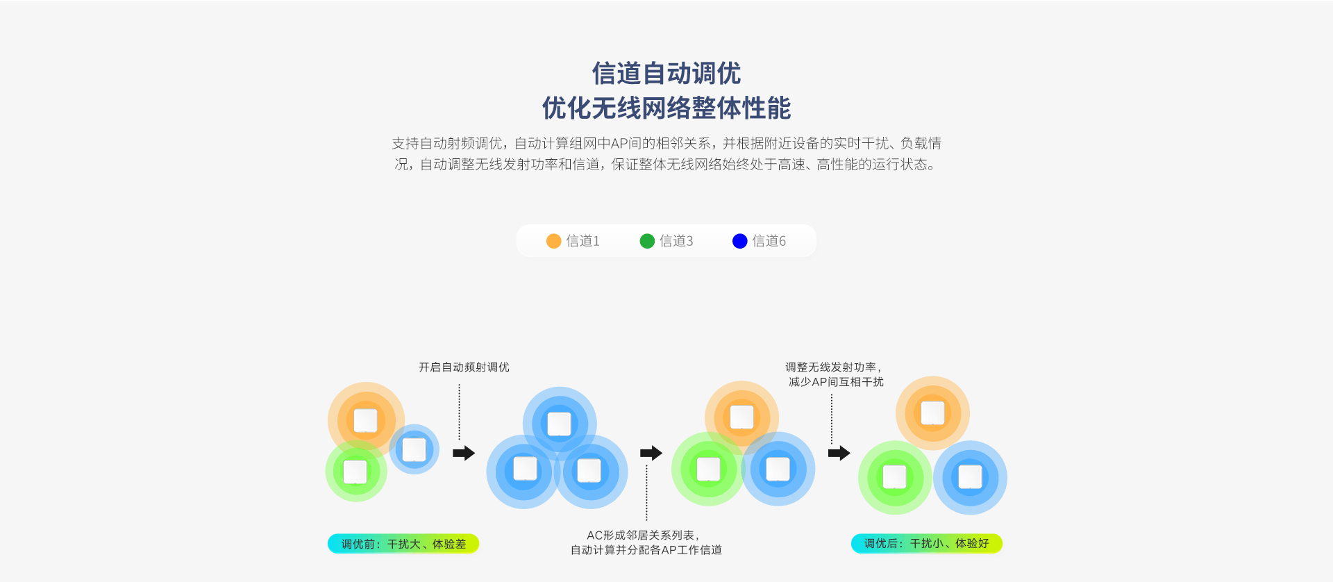 X3000B 产品图片 7