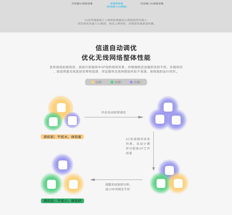X1800B 产品介绍